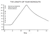Workout Length Chart